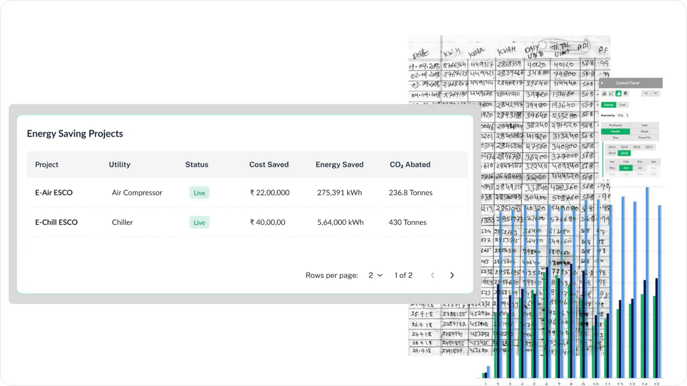 Monitor & Verify Energy Savings