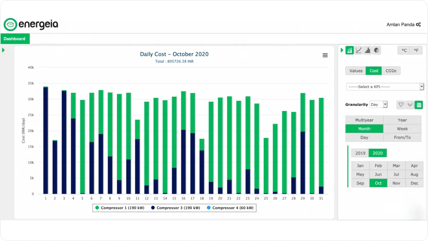 Monitor Your Live Data 24/7