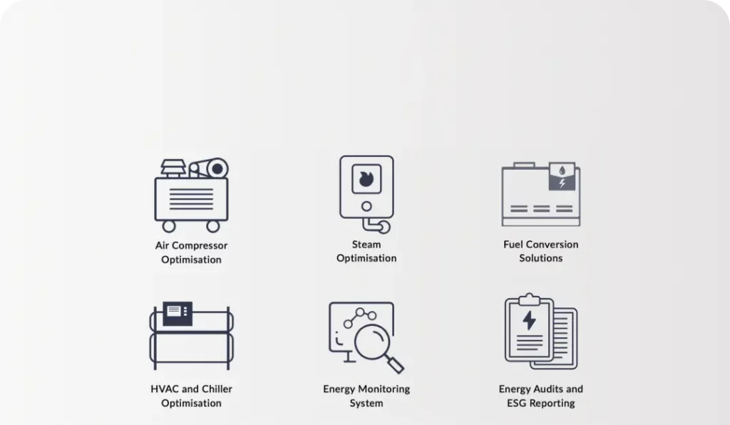 Icons representing energy optimization services, including compressors, HVAC, monitoring, and fuel conversion.