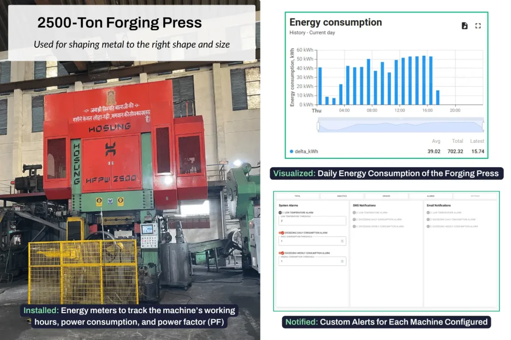 Real-world example of how EMS benefited a 2500-ton forging press