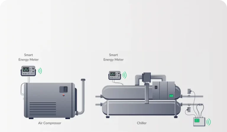 Diagram of an air compressor and chiller connected to smart energy meters for monitoring efficiency.