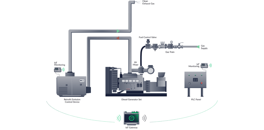 Track your industrial heating systems with smart sensors that offer real-time feedback, catching issues before they grow.