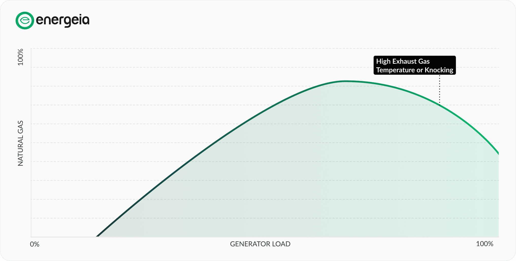 Diesel Displacement Rate