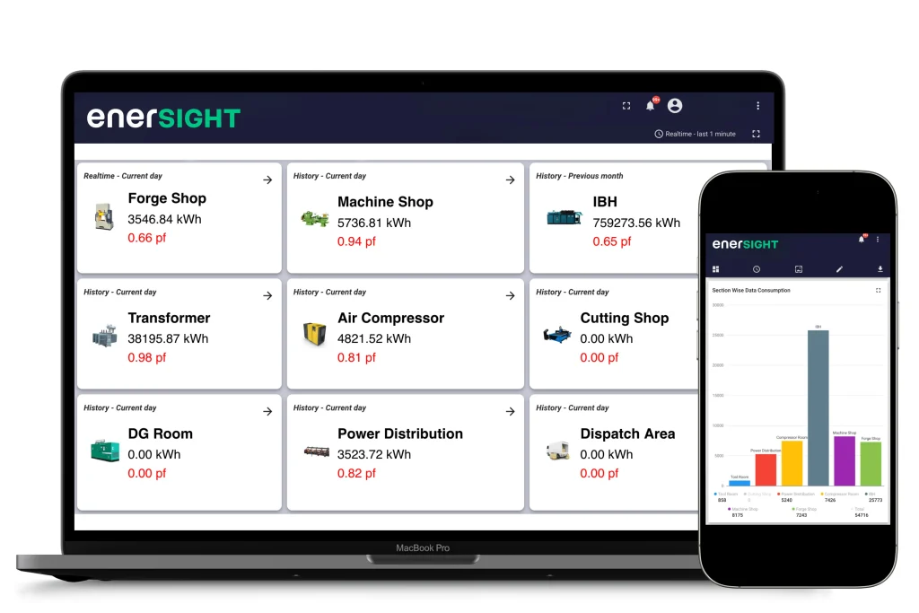 Energeia's EMS Dashboard Energy Data