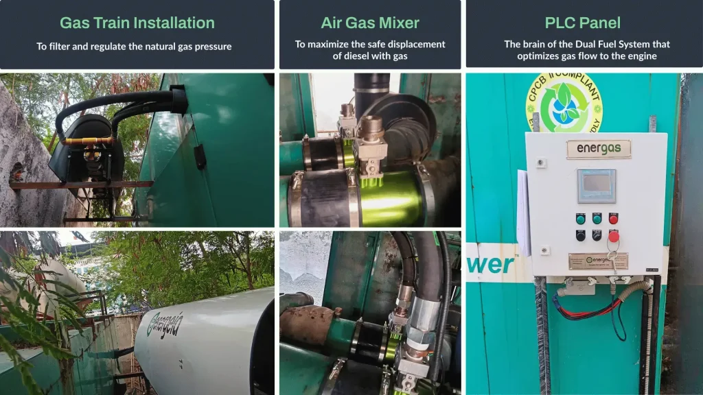 Installation of Gas Train, Air Gas Mixer and PLC Panel